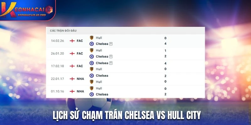 Lịch sử chạm trán Chelsea vs Hull City