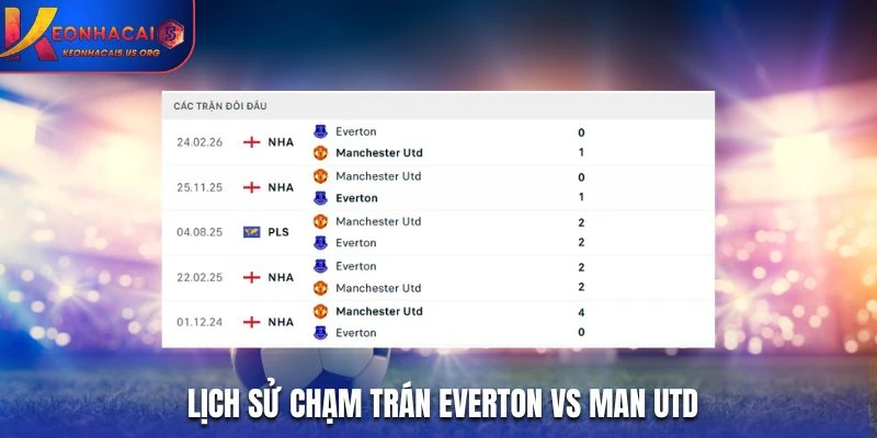 Lịch sử chạm trán Everton vs Man Utd