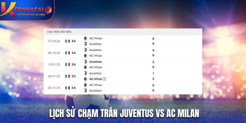 Lịch sử chạm trán Juventus vs AC Milan
