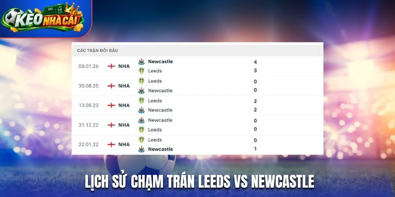 Lịch sử chạm trán Leeds vs Newcastle