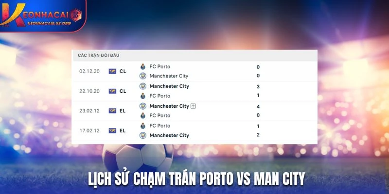 Lịch sử chạm trán giữa Porto vs Man City