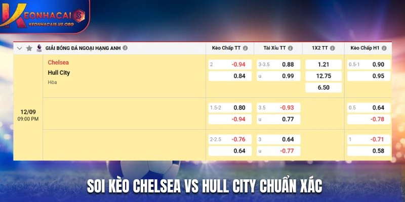 Soi kèo Chelsea vs Hull City chuẩn xác từ bảng kèo nhà cái