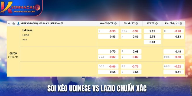 Soi kèo Udinese vs Lazio chuẩn xác từ bảng kèo nhà cái